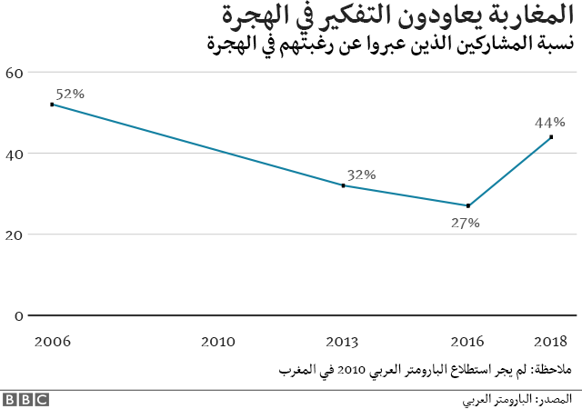 مخطط