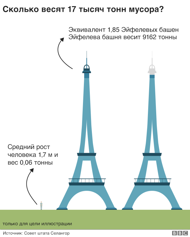 графика
