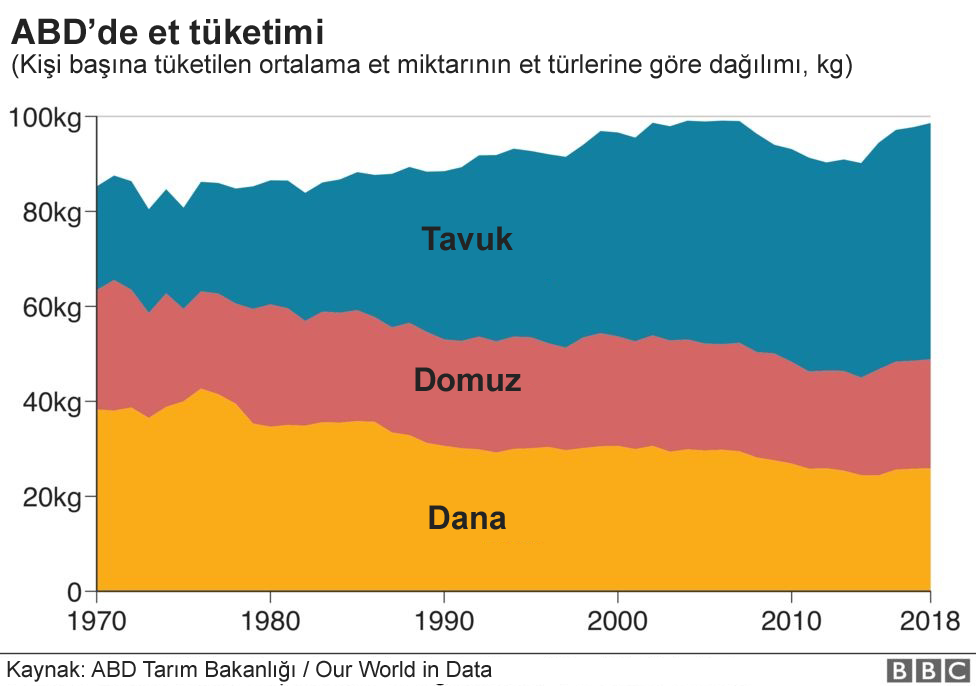 ABD et tÃ¼ketimi