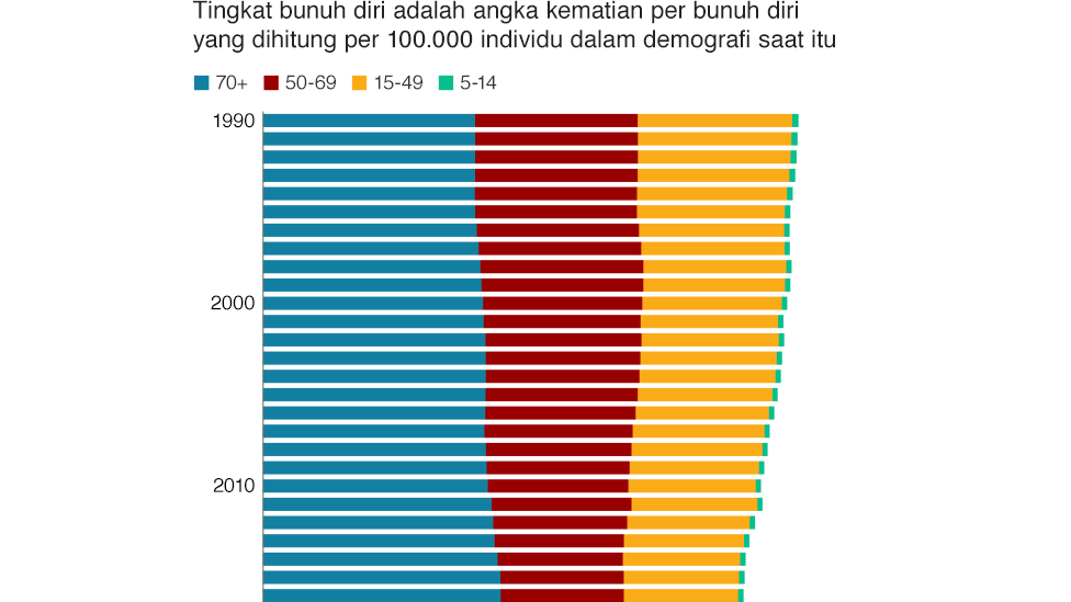 tingkat bunuh diri indonesia