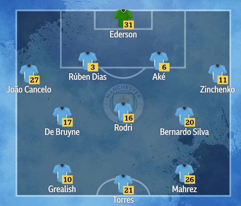 Man City predicted lineup vs RB Leipzig - Champions League