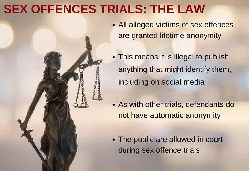 The law on sex offences
