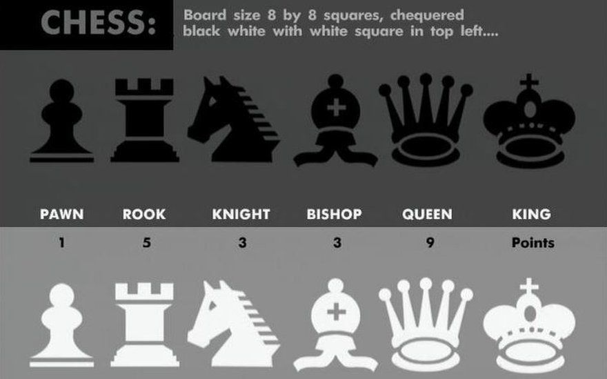 List of chess pieces
