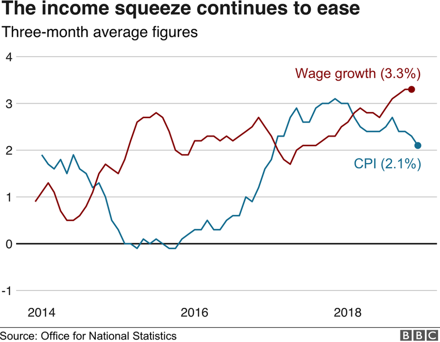 Income squeeze graph