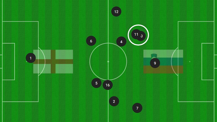 The average position of where England's players touched the ball against Slovenia