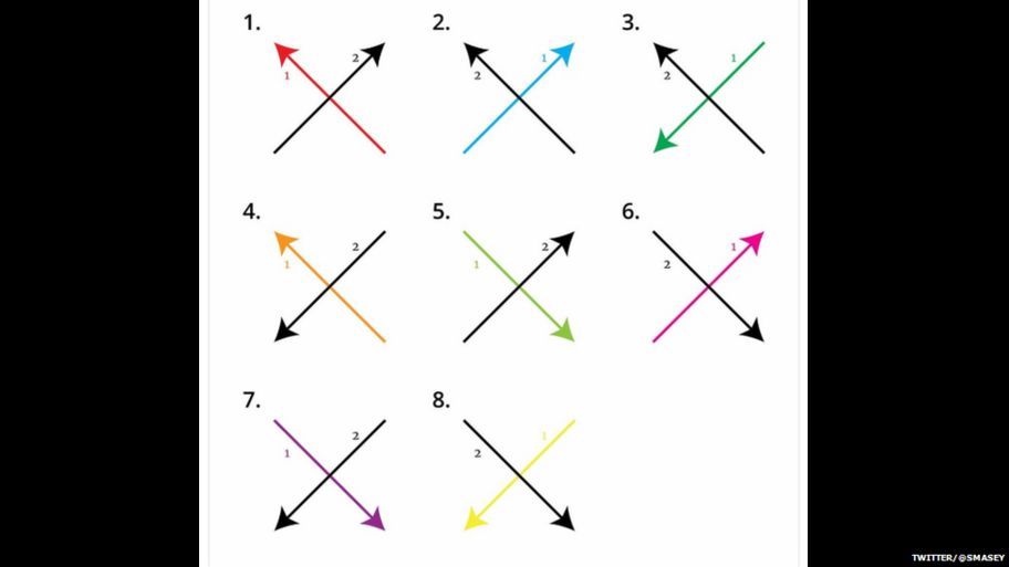 how do you do division in different ways how do you do division in different ways