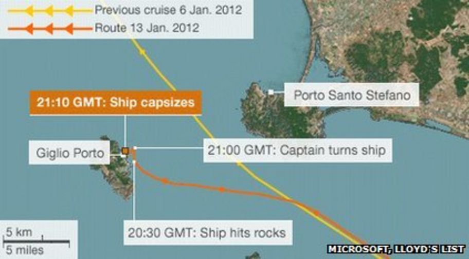 How Did The Cruise Ship Costa Concordia Sink Cbbc Newsround