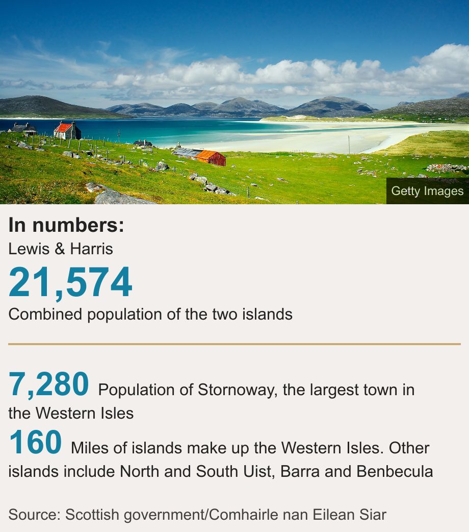 In numbers:. Lewis & Harris [ 21,574 Combined population of the two islands ] [ 7,280 Population of Stornoway, the largest town in the Western Isles ],[ 160 Miles of islands make up the Western Isles. Other islands include North and South Uist, Barra and Benbecula ], Source: Source: Scottish government/Comhairle nan Eilean Siar, Image: Red roofed buildings on coastal meadow called machair, with a beach, sea and hills in the distance.