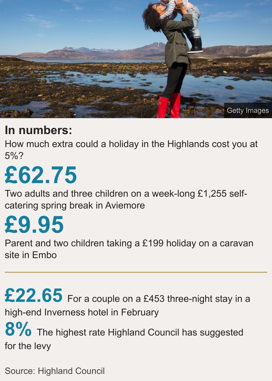In numbers:. How much extra could a holiday in the Highlands cost you at 5%? [ £62.75 Two adults and three children on a week-long £1,255 self-catering spring break in Aviemore ],[ £9.95 Parent and two children taking a £199 holiday on a caravan site in Embo ] [ £22.65 For a couple on a £453 three-night stay in a high-end Inverness hotel in February ],[ 8% The highest rate Highland Council has suggested for the levy ], Source: Source: Highland Council, Image: A mum lifting up and kissing her child with Highland scenery in the background.