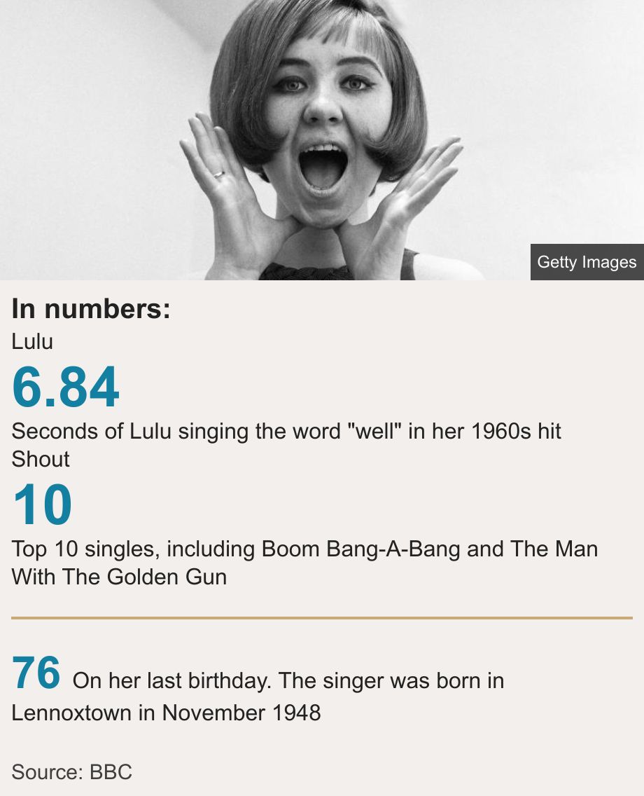 In numbers:. Lulu [ 6.84 Seconds of Lulu singing the word "well" in her 1960s hit Shout ],[ 10 Top 10 singles, including Boom Bang-A-Bang and The Man With The Golden Gun ] [ 76 On her last birthday. The singer was born in Lennoxtown in November 1948 ], Source: Source: BBC, Image: Lulu pictured in 1964. She has her hands raised to her face and is singing.