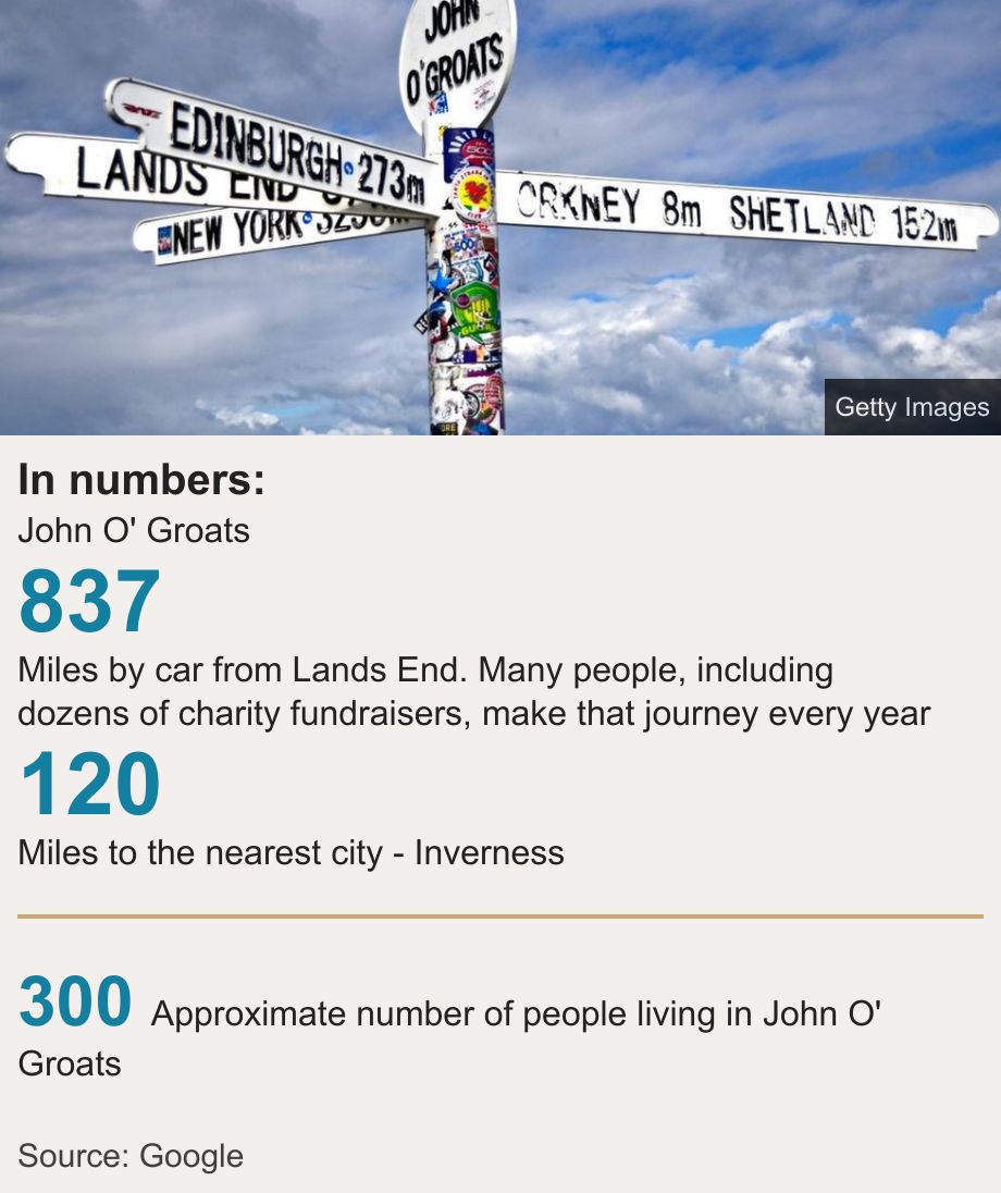 In numbers:. John O' Groats [ 837 Miles by car from Lands End. Many people, including dozens of charity fundraisers, make that journey every year ],[ 120 Miles to the nearest city - Inverness ] [ 300 Approximate number of people living in John O' Groats ], Source: Source: Google, Image: The John O' Groats sign showing distances to other locations including Lands End, Edinburgh, Orkney and Shetland.