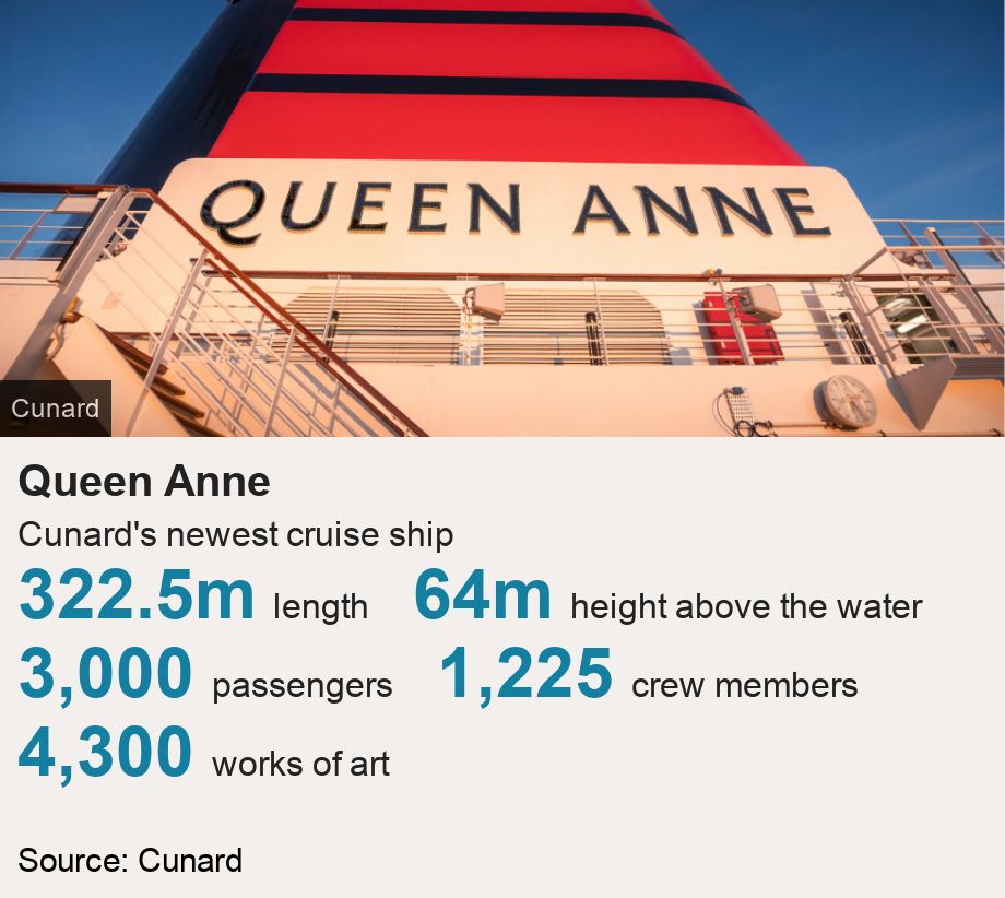 Queen Anne. Cunard's newest cruise ship  [ 322.5m length ],[ 64m height above the water ],[ 3,000 passengers ],[ 1,225 crew members ],[ 4,300 works of art  ], Source: Source: Cunard, Image: Queen Anne