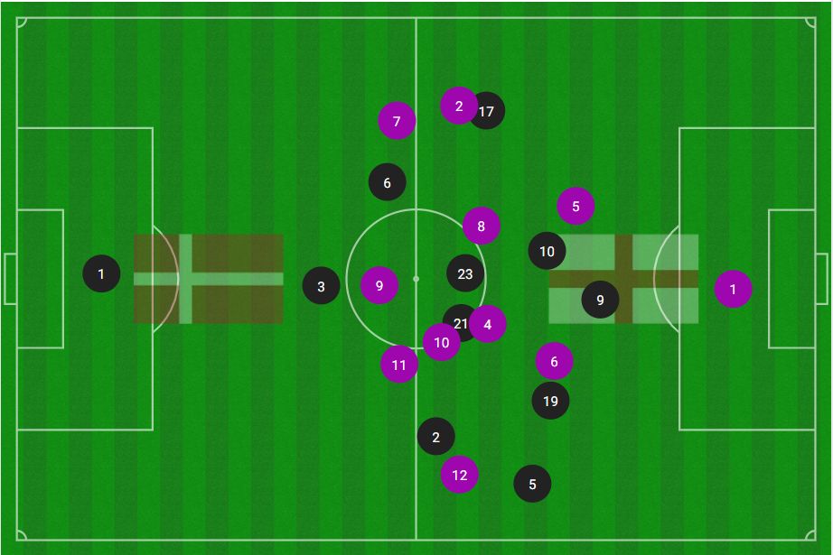 First-half touch map