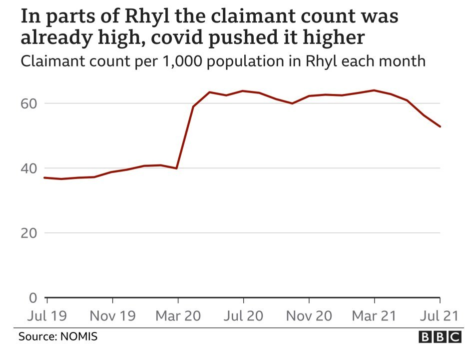Claimant count graphic