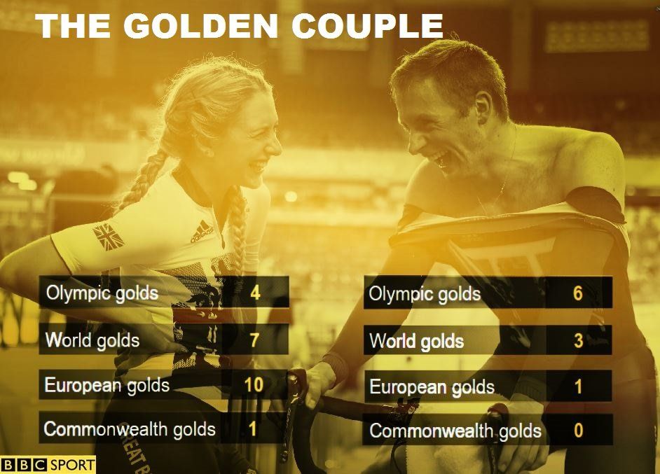Laura Trott and Jason Kenny gold medal graphic