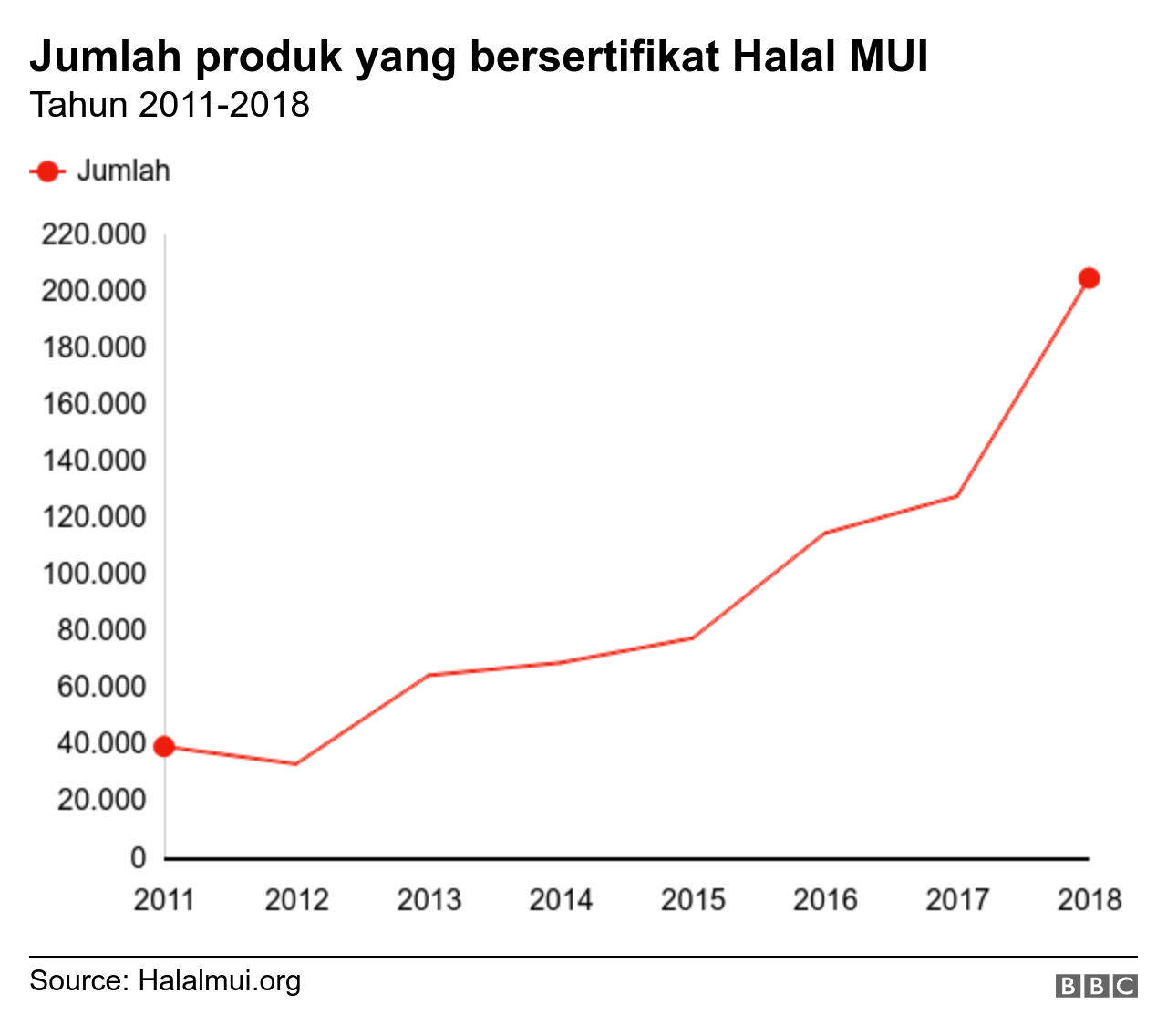 PRODUK HALAL: DARI KULKAS HINGGA SARUNG PONSEL, SERTIFIKASI SEBAGAI