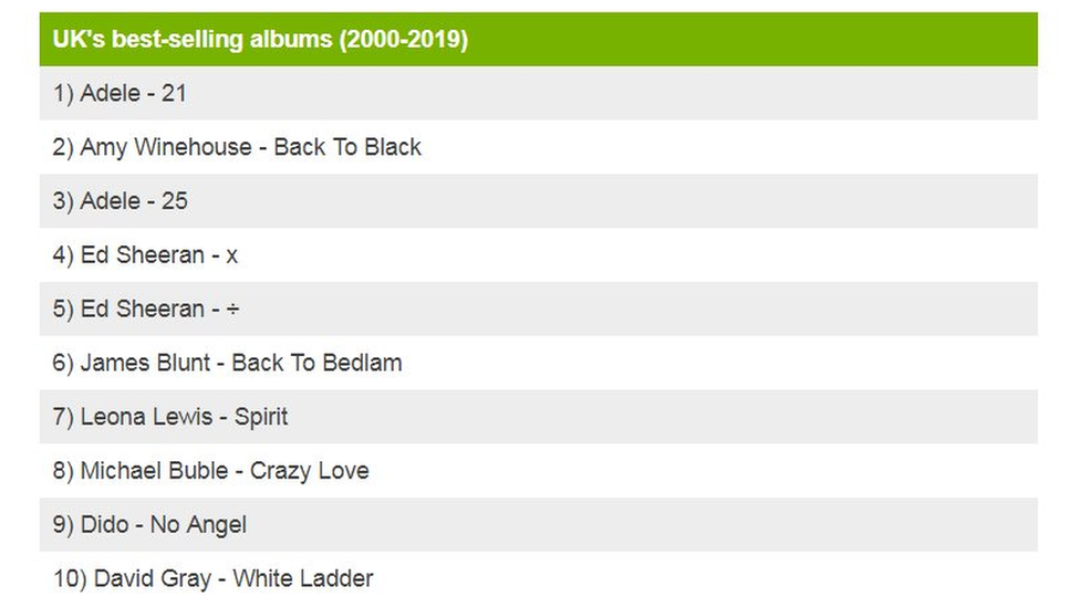 Radio 1 Album Chart Update