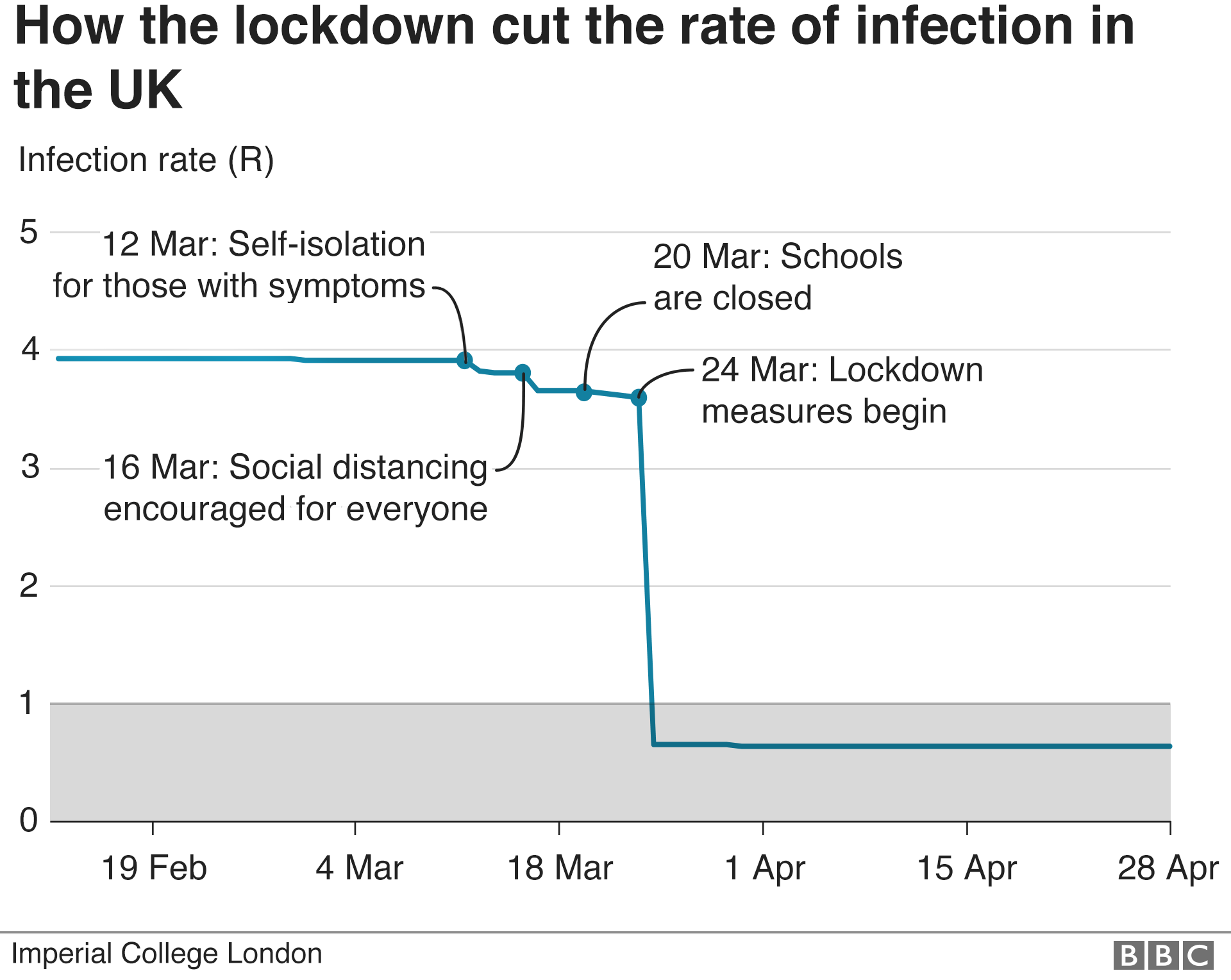 Coronavirus Lockdown When Will It End And How c News