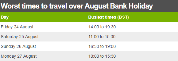 August Bank Holiday The Roads To Avoid Bbc News
