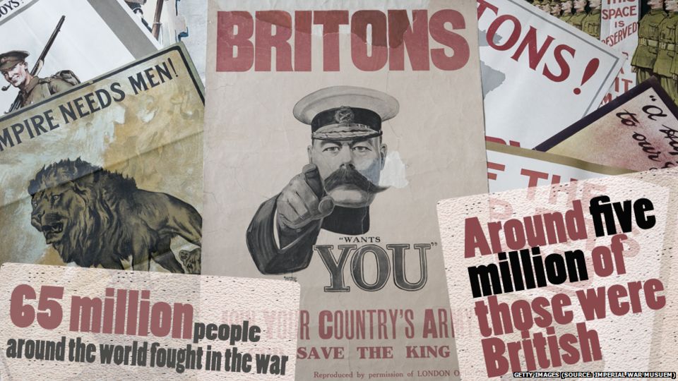 Posters from World War One.