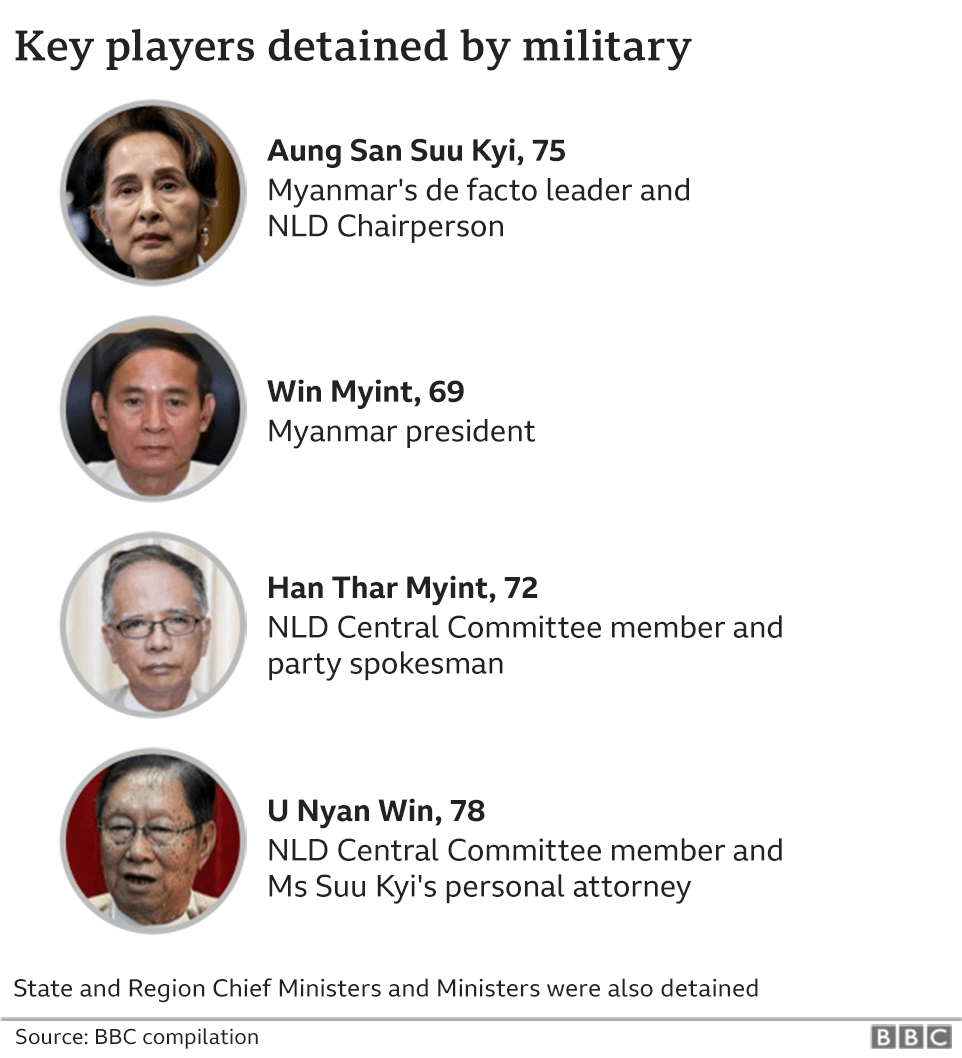 Key players detained by military
