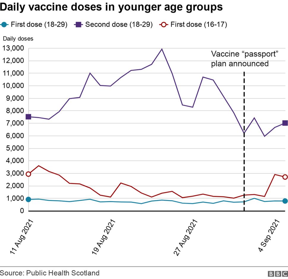 Vaccine graph