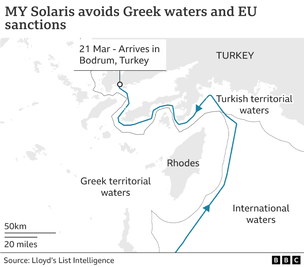 Map of MY Solaris route between Greek and Turkish waters