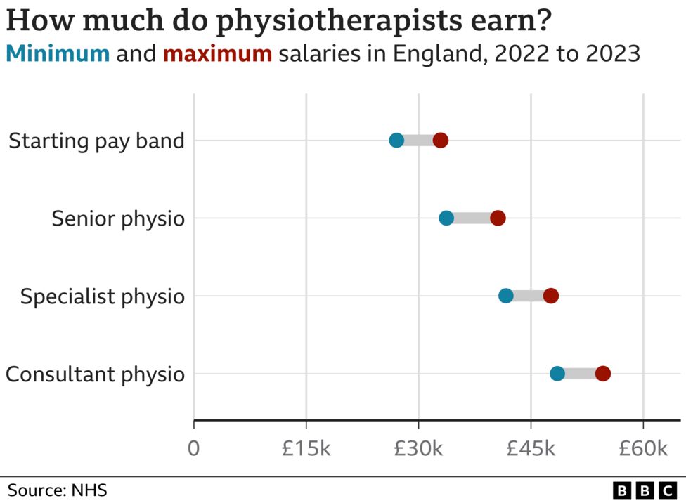 nhs-strikes-what-is-the-new-nhs-pay-offer-bbc-news