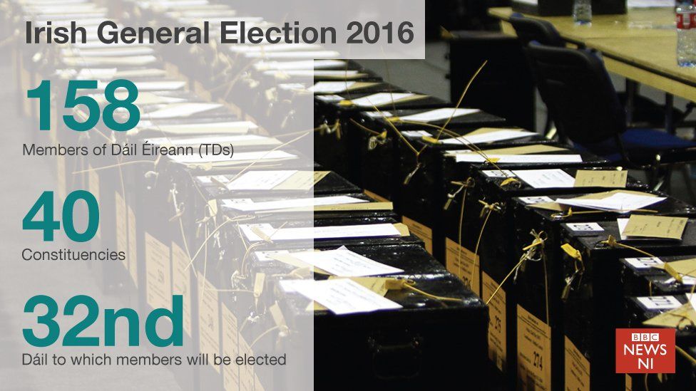 Irish General Election: Enda Kenny Expected To Announce Polling Day On ...