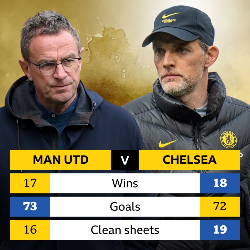 Man Utd V Chelsea: Head -to-head Record - BBC Sport