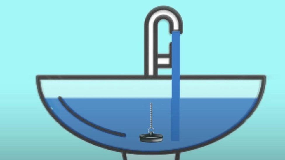 How to save water as the heatwave continues