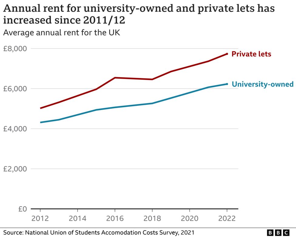 how-much-does-university-cost-and-is-it-worth-it-bbc-news