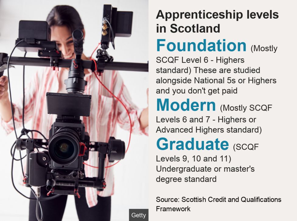 What are apprenticeships? How much do apprentices get paid? BBC News