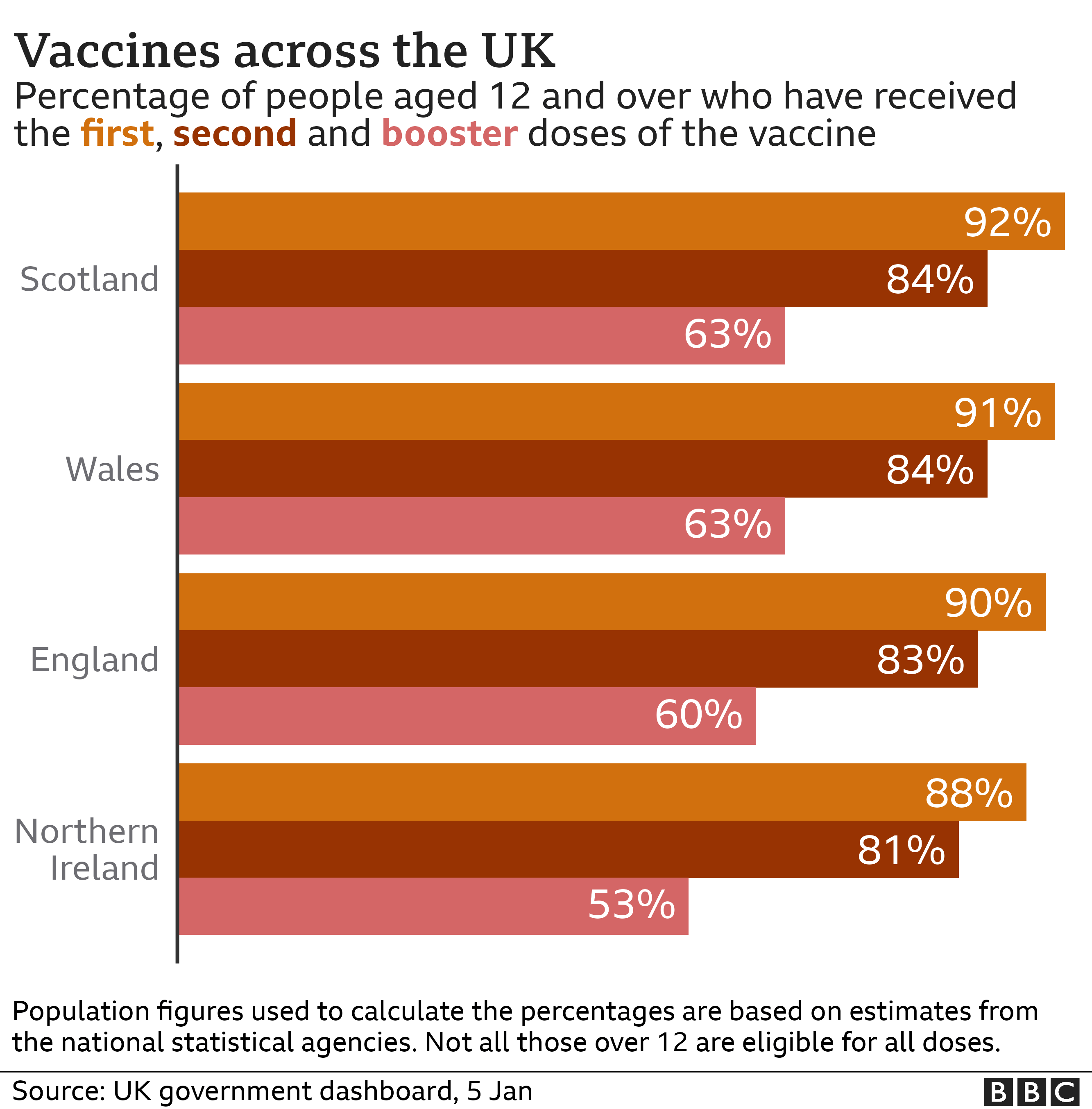 _122595800_optimised-vaccine_doses_natio