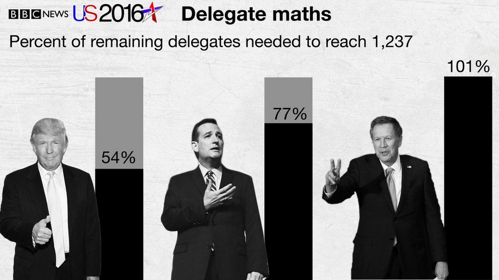 Delegate maths