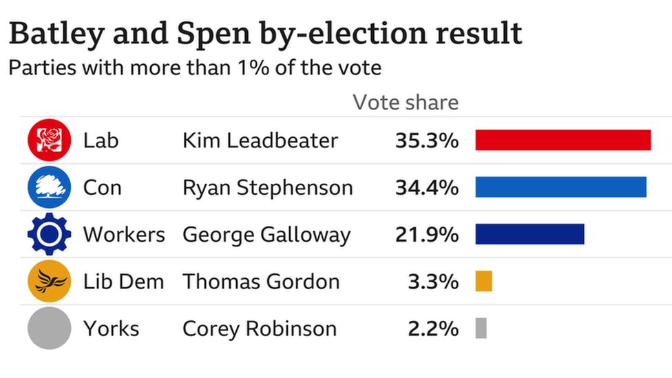 Batly results graphic