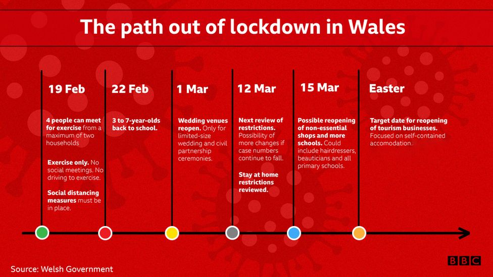 Wales Lockdown Rules 2021 The Official Website Of The Football