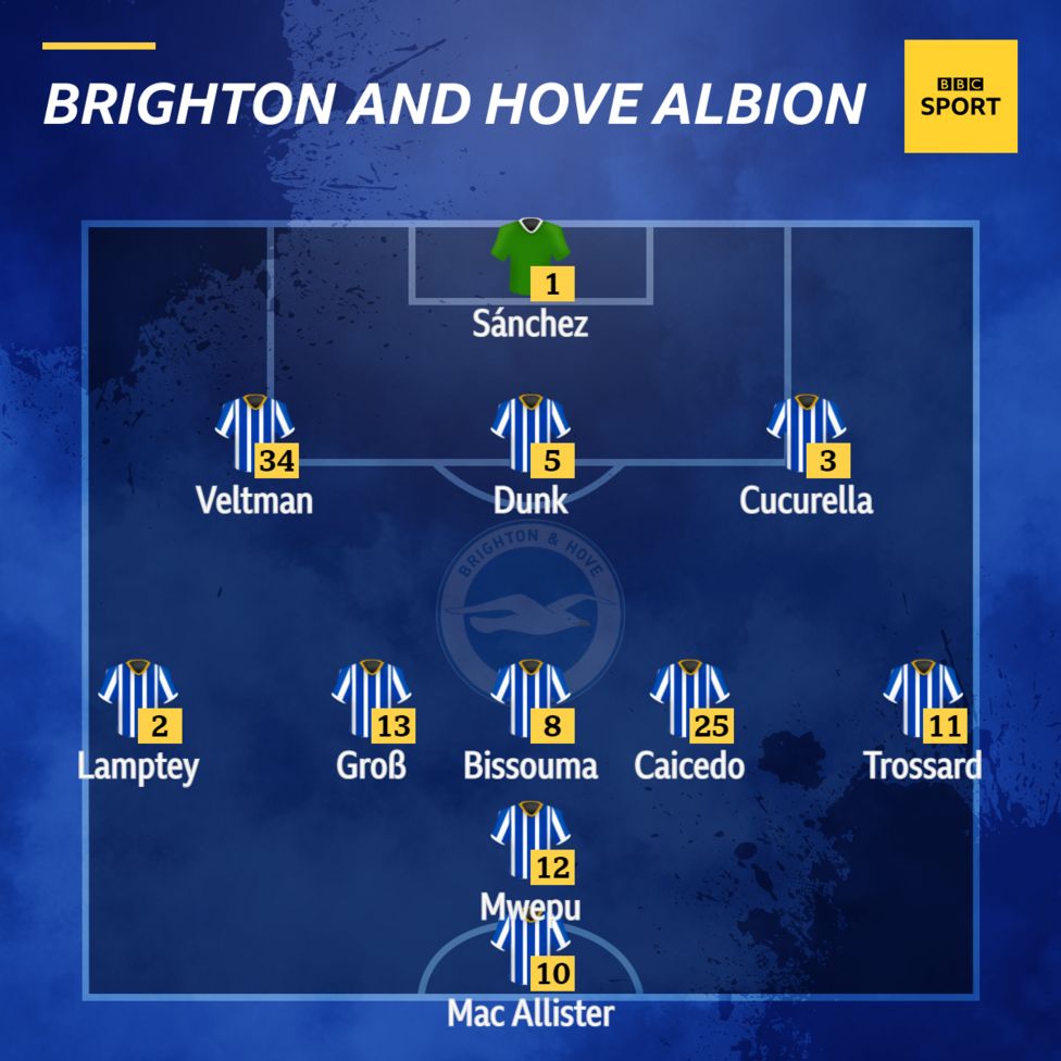 Tottenham V Brighton: Confirmed Team News - BBC Sport