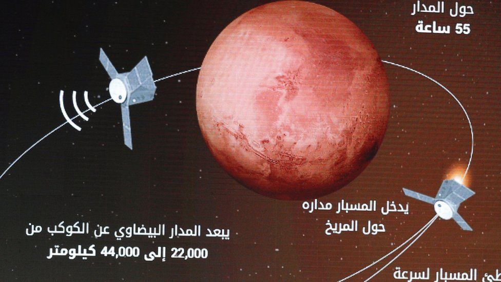a screen displaying the UAE's Mars mission