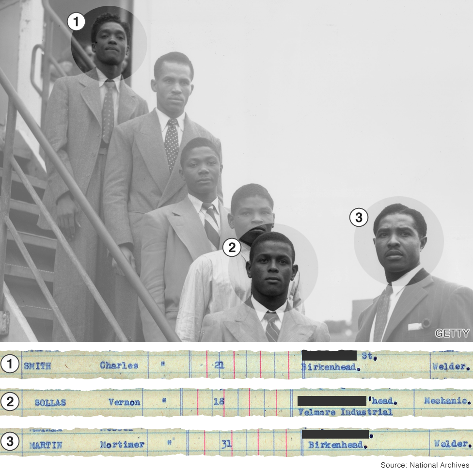Charles Smith, Boy Solas and Mortimer Martin arriving on the Windrush alongside their records on the ship's passenger list