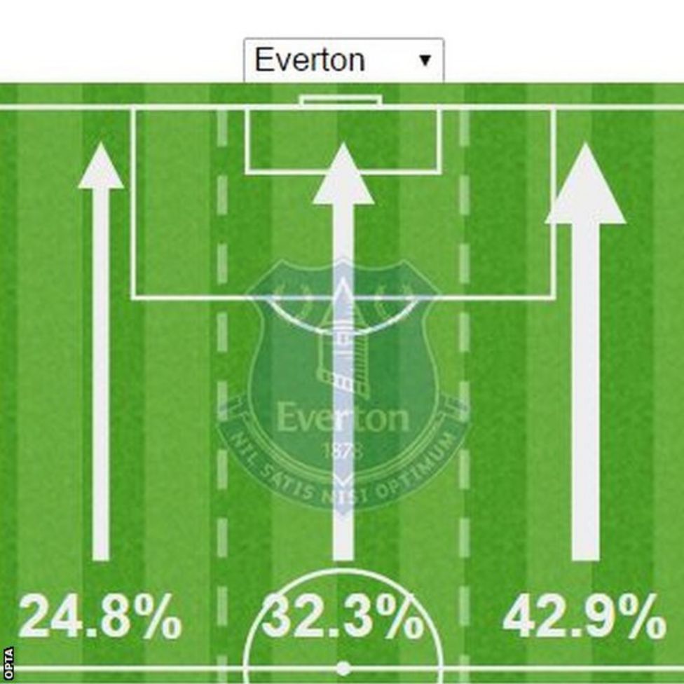 _90950210_evertonattacking.jpg