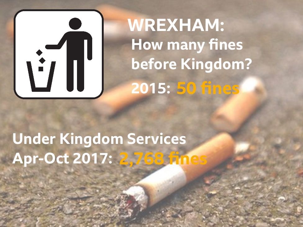 Graphic showing fines issued in Wrexham before and after Kingdom was appointed
