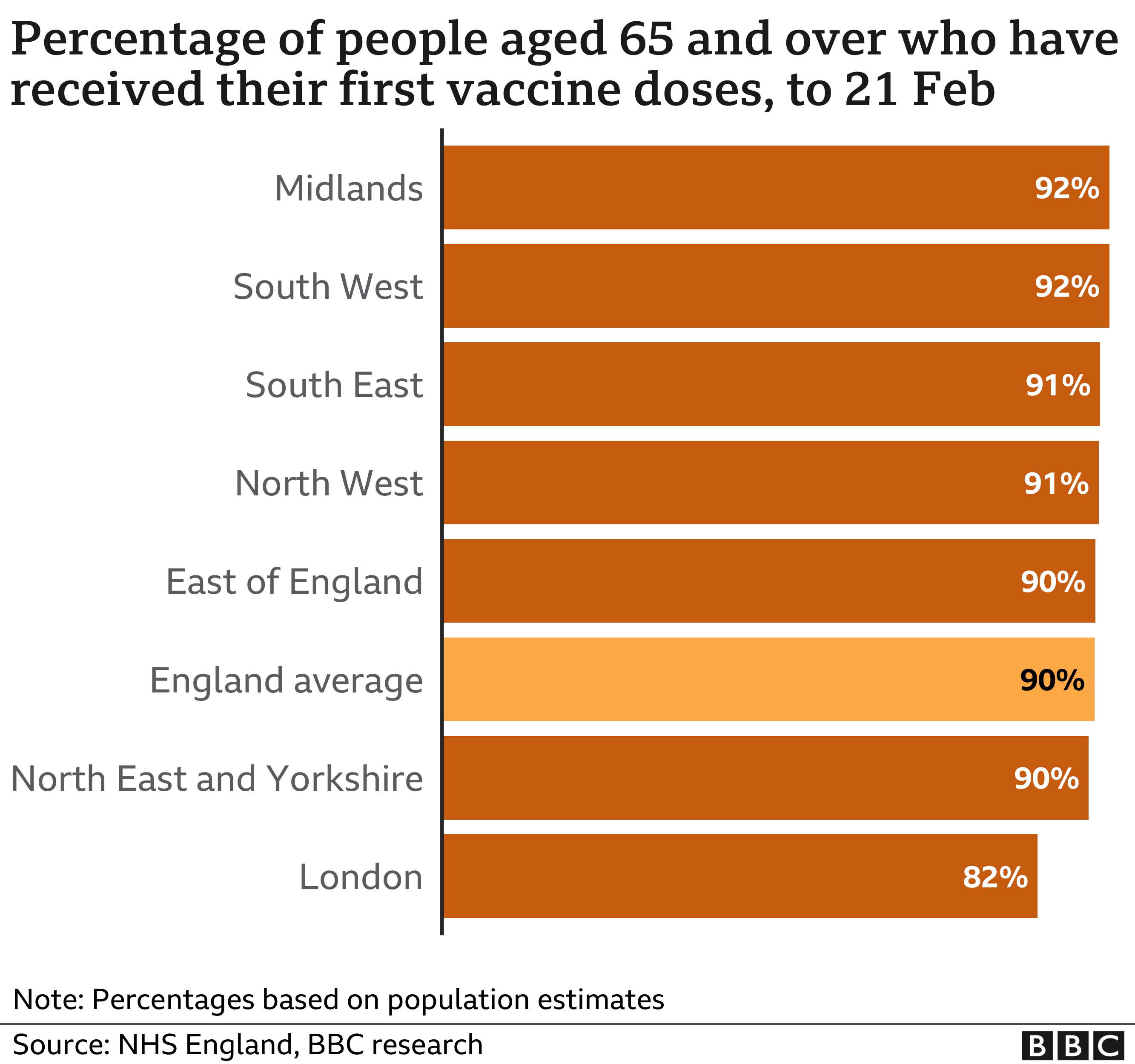 https://ichef.bbci.co.uk/news/976/cpsprodpb/0532/production/_117303310_vaccine_doses_eng_over6502feb-nc.png