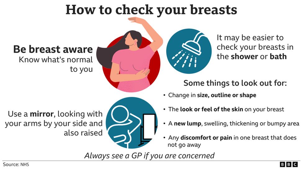 Eine Grafik, die Sie darüber informiert, wie Sie Ihre Brüste untersuchen können