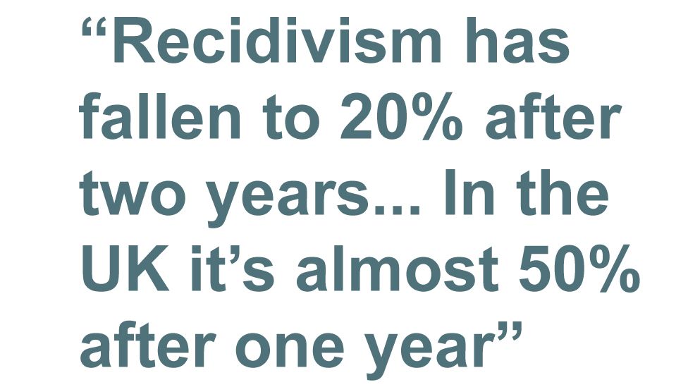 Quotebox: Recidivism has fallen to 20% after two years... in the UK it's almost 50% after one year