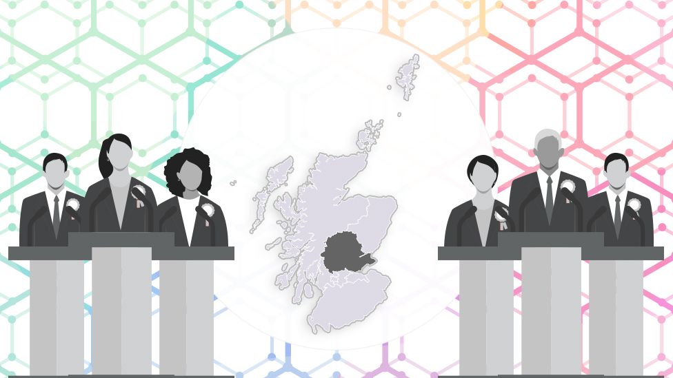 Mid Scotland and Fife regional candidates for Scottish Parliament election