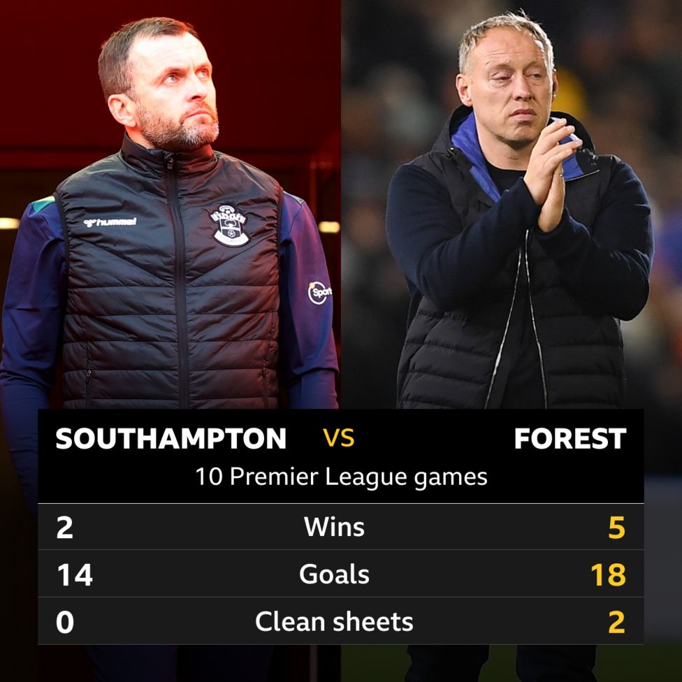 Southampton V Nottingham Forest: Head-to-head Stats - BBC Sport