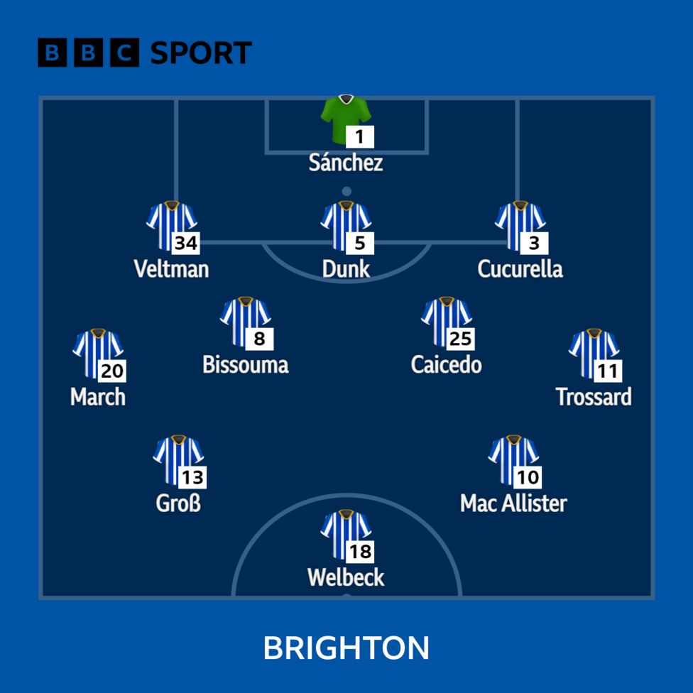 Leeds Tweaks, Brighton Unchanged - BBC Sport