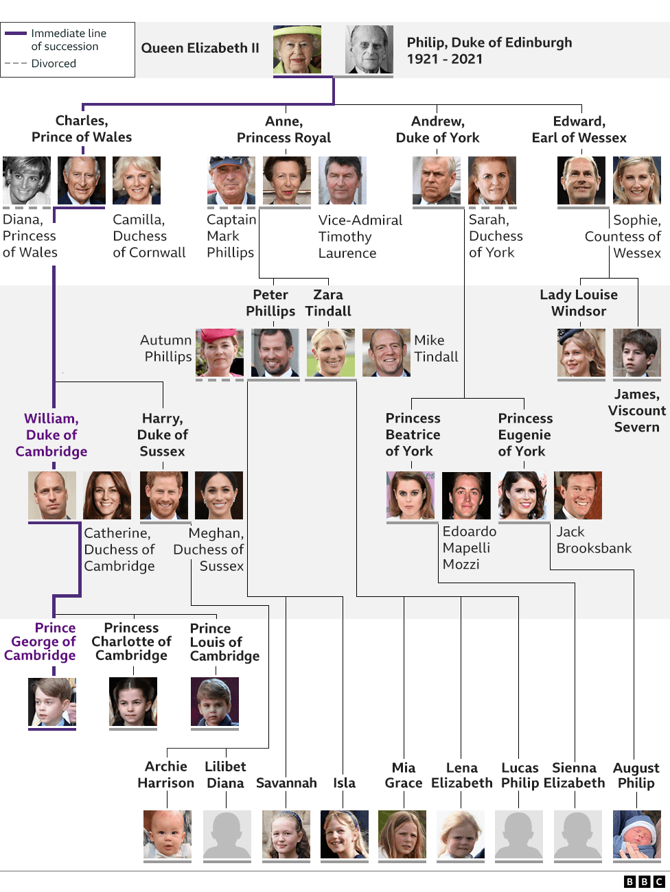 Graphic showing Royal Family tree. Updated 3 May 2022