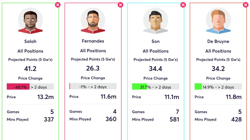 My Team FPL - Use AI to win at fantasy football